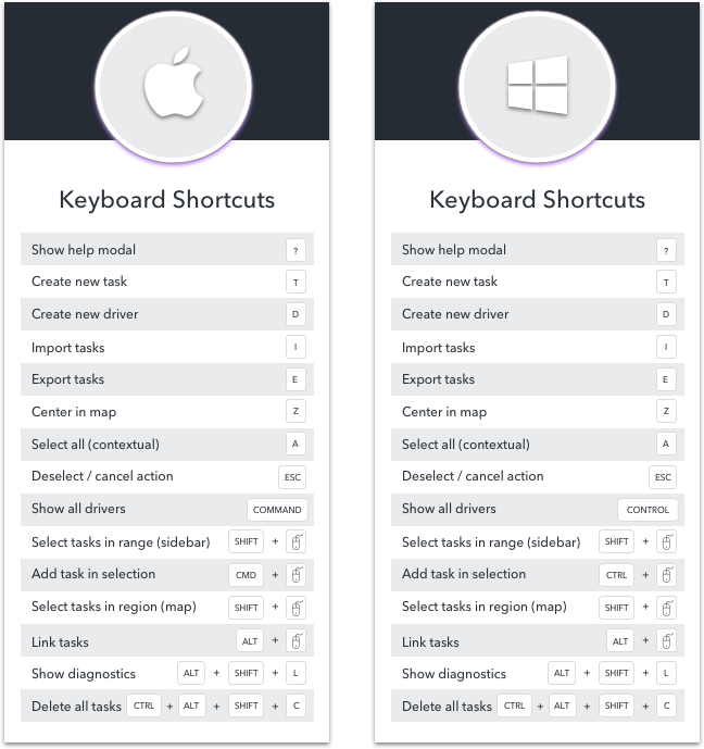 brother pe design 10 list of keyboard shortcuts